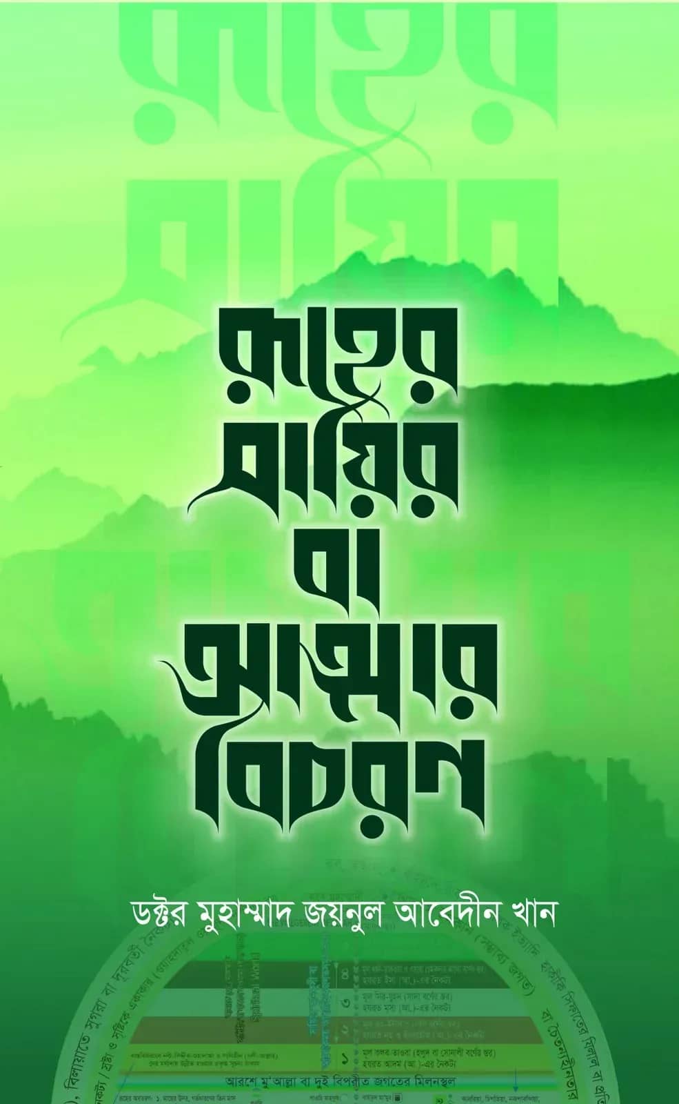 রূহের সায়ির বা আত্মার বিচরণ