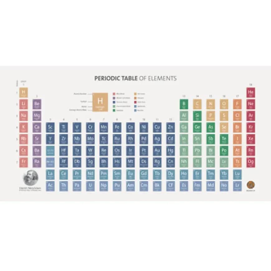 Periodic Table Poster (1 pc)