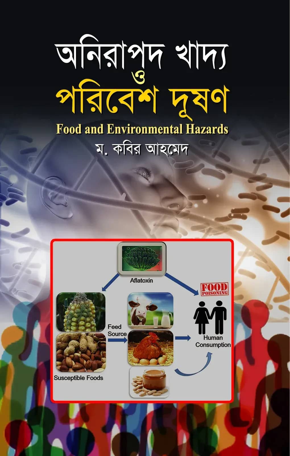 অনিরাপদ খাদ্য ও পরিবেশ দূষণ