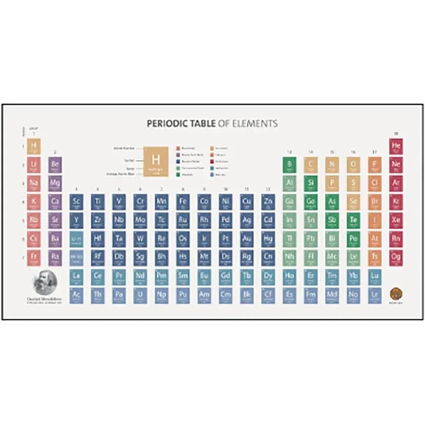 Periodic Table Poster (10 Pcs)
