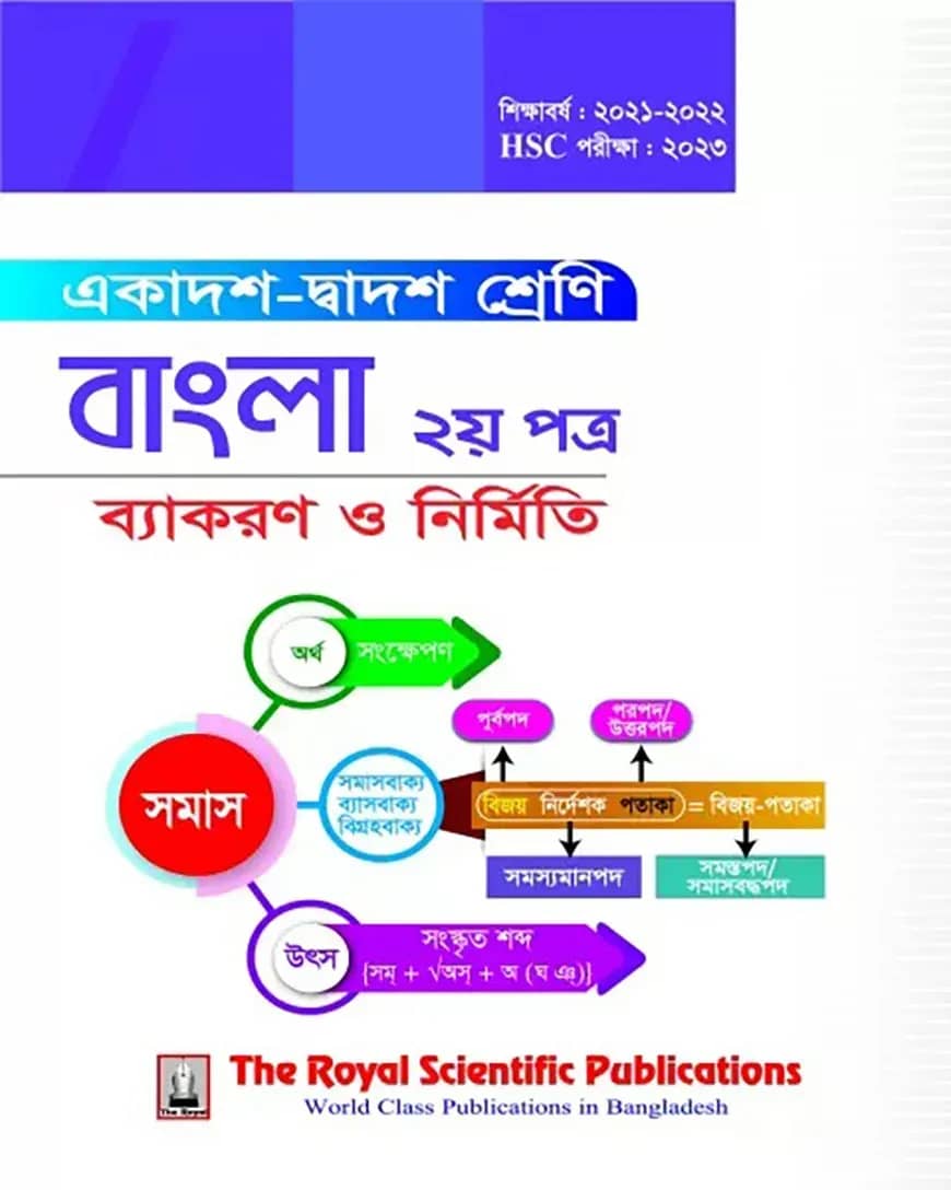 বাংলা ২য় পত্র সংক্ষিপ্ত সিলেবাস - এইচএসসি ২০২৪